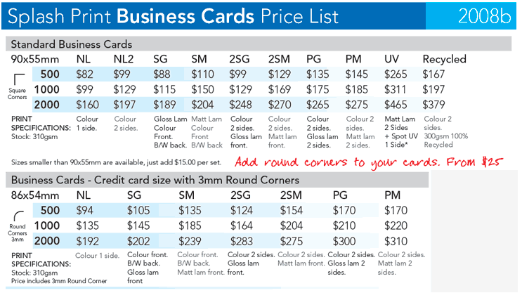 Bizcardco Australia